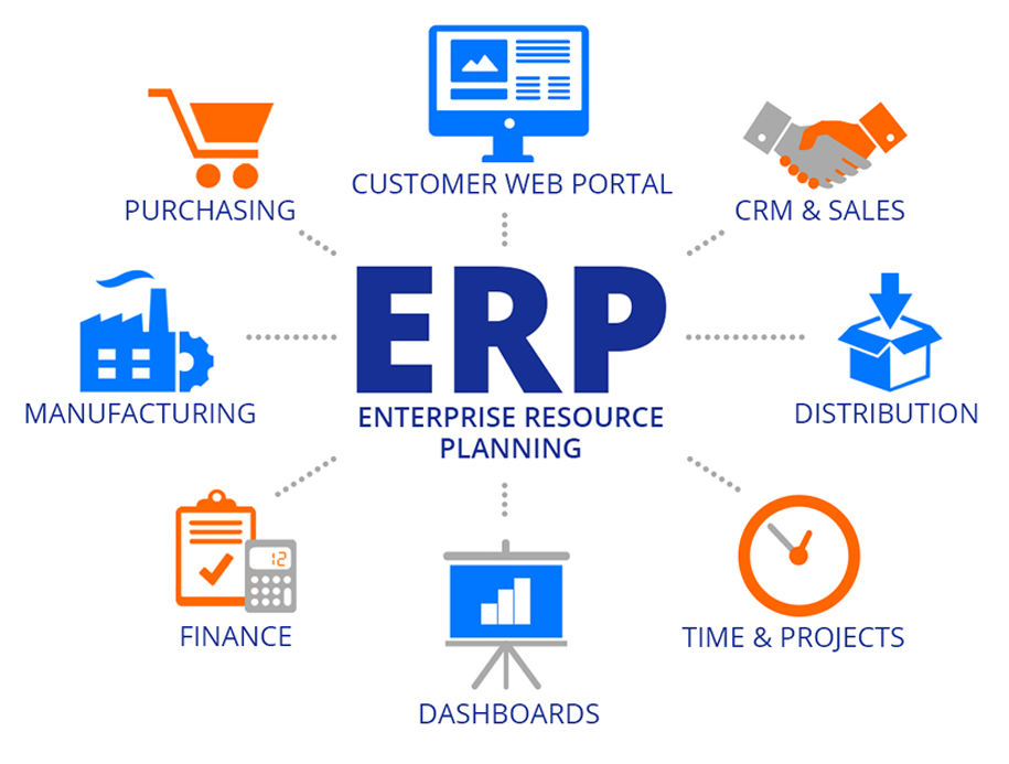 ERP - CRM Implementation